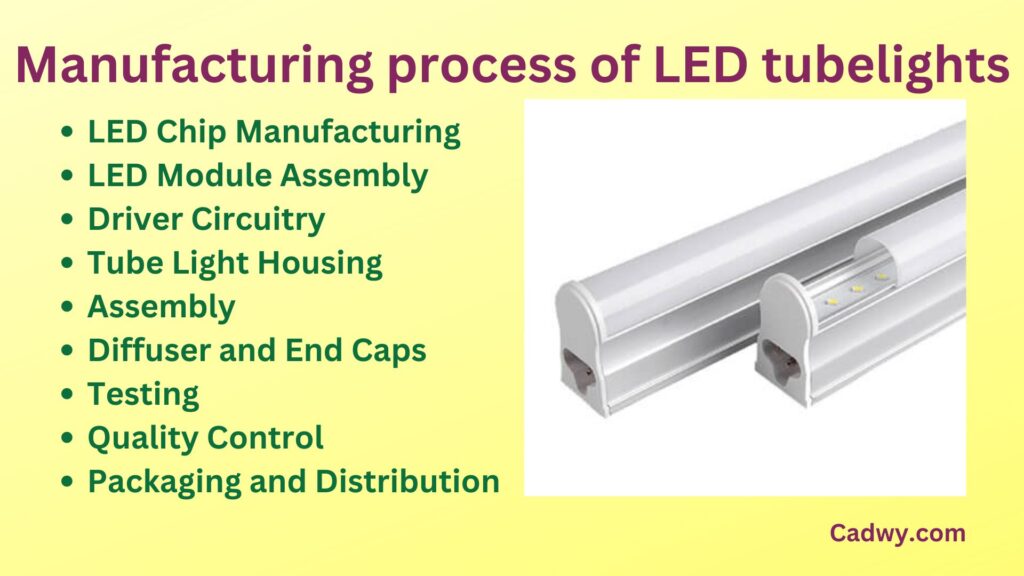 Manufacturing process of LED tubelights