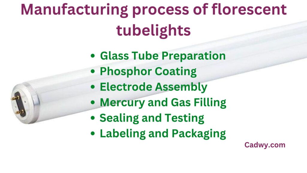 Manufacturing process of florescent tubelights