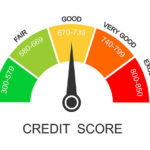 Want a Loan? Minimum CIBIL Score Required